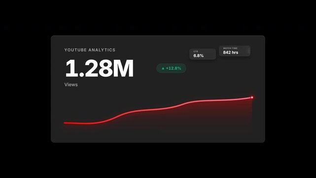 Premium YouTube Analytics Dashboard Motion Graphics HTML Template with Animated Views Counter