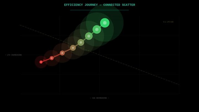 Efficiency journey connected scatter floating animation seamless loop. Available with transparent background and alpha channel.