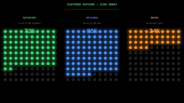 Customer outcome icon array floating animation seamless loop. Available with transparent background and alpha channel.