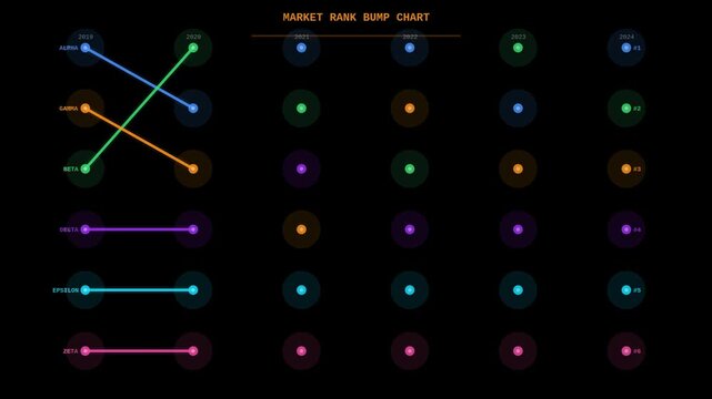 Market rank bump chart floating animation seamless loop. Available with transparent background and alpha channel.