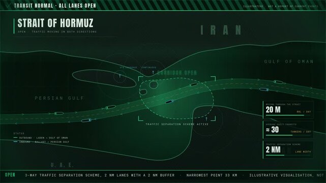 Digital graphic map showing Strait of Hormuz open transit corridor, displaying normal maritime traffic status, smooth oil shipping lanes, and active trade navigation in green dark interface