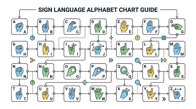 Educational sign language alphabet chart with finger spelling guide