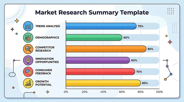 Market research summary dashboard with colorful business bar charts