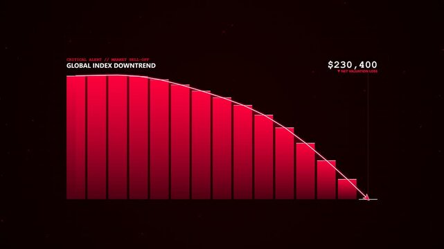 Global index downtrend bar chart showing a sharp financial decline on dark screen