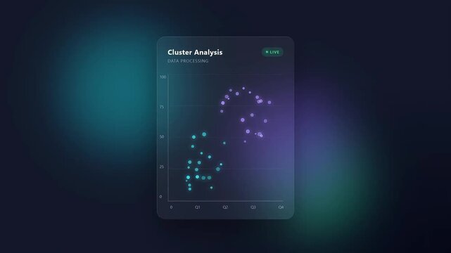 2D animation of scatter graph with data simulation, rectangular frame with glassmorphism style and dark background with blurred blue green purple colors