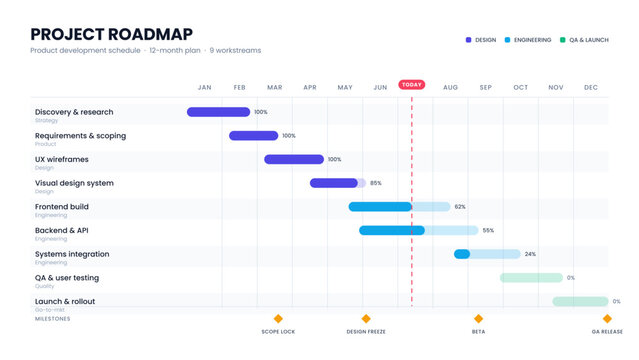 Gantt chart &mdash; Gantt Chart Project Timeline Template Business Schedule Infographic with Milestones and Progress Bars