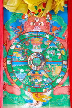 Tibetan thangka depicting the Bhavacakra (Wheel of Life): Yama holds the wheel of the six realms of samsara, with the three poisons at the center and the twelve nidanas around the edge.
