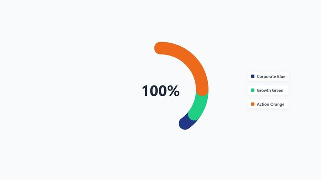 Circular progress bar showing 100% completion with colorful segments representing business goals.