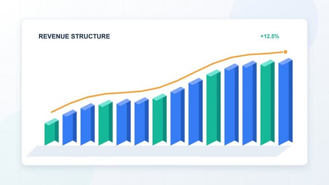 Modern business infographic showing a bar chart with a positive growth trend, symbolizing financial success, increasing revenue, and profit gains. A clean animation on a white background