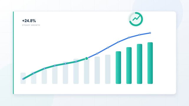 Modern infographic showing a rising bar chart with a line graph. Illustrating steady growth and a positive business trend. The animated financial data visualization is isolated on a white background