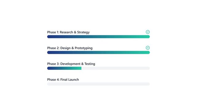 Visual progress bar shows project phases from research to final launch, indicating completion and development stages.