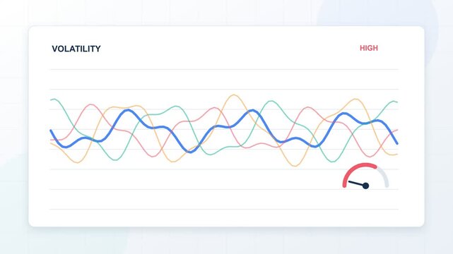 Animated infographic illustrating high volatility in a financial market, with fluctuating data lines and a risk indicator meter pointing towards maximum, isolated on a clean white background