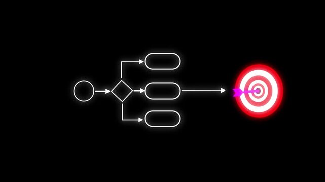 Business process flowchart with target goal animation