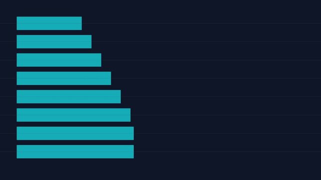 Animated bar chart growing and shrinking data visualization for business growth and financial analysis animation 4k