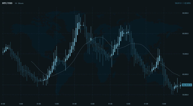 Bitcoin USD one hour candlestick trading chart with moving average indicator world map background price grid and cryptocurrency market analytics interface. Editable elements