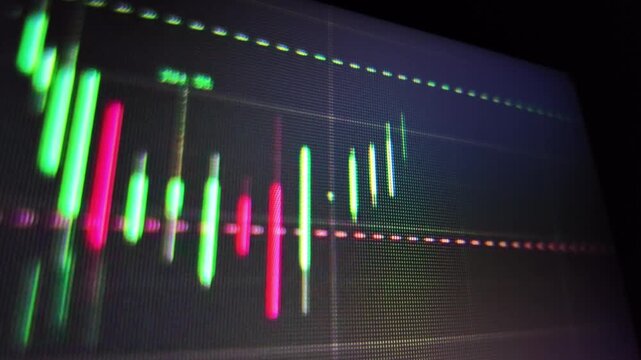 Financial stock market candlestick analysis screen with grid lines a close