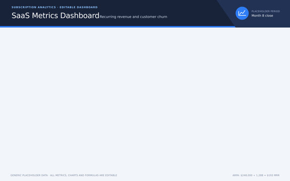 SaaS Metrics Dashboard &mdash; Recurring Revenue and Customer Churn
