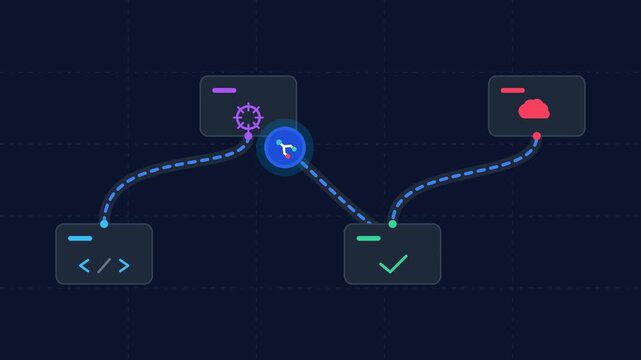 Software development CI/CD pipeline vector motion showing automated coding and cloud deployment stages