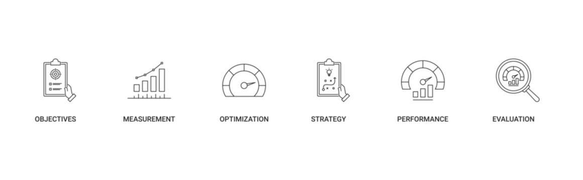 KPI icon set with objectives, measurement, optimization, strategy, performance, evaluation icon concept illustration