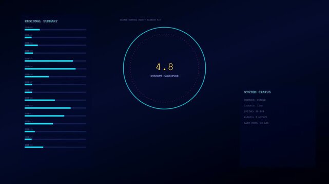 Seismic mapping metrics are displayed in these illuminated digital panels showcasing changing numerical data points within a dark environment featuring glowing blue interface circles and text