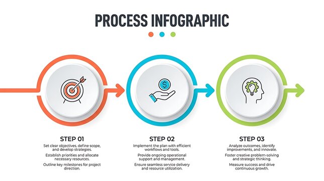 Process infographic with target, money, and idea icons
