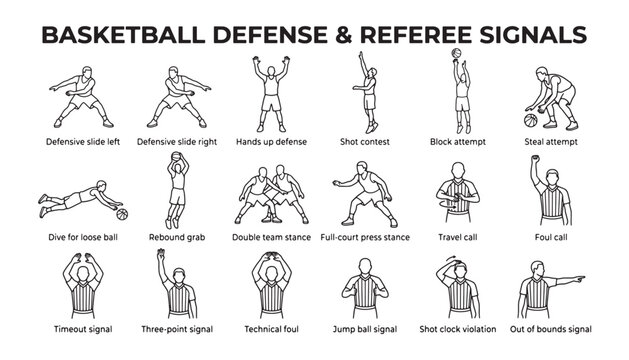 Basketball Defense and Referee Signals Diagram Showing Defensive Moves and Official Hand Signals