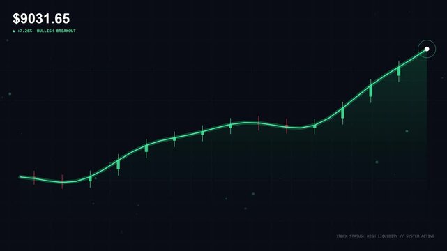 Financial stock market chart showing bullish trend and rising index prices