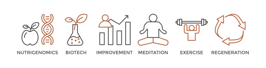 Biohacking banner web icon vector illustration concept with icon of nutrigenomics, biotech, improvement, meditation, exercise and regeneration © Loviana