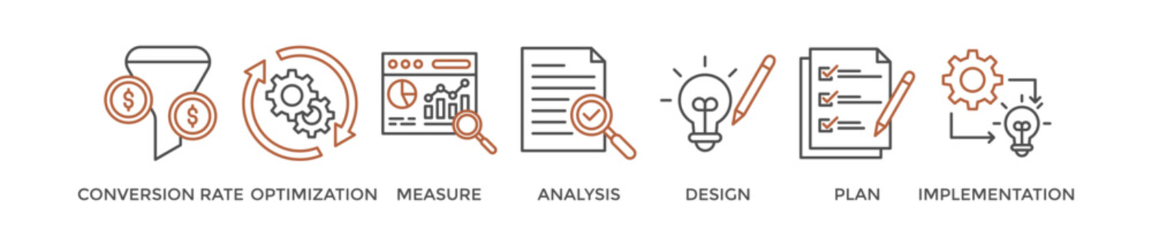 CRO banner web icon vector illustration concept for conversion rate optimization with icon of measure, analysis, design, plan, and implementation