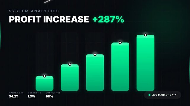 Financial Analytics Interface Showing Significant Profit Growth with Green Bar Chart