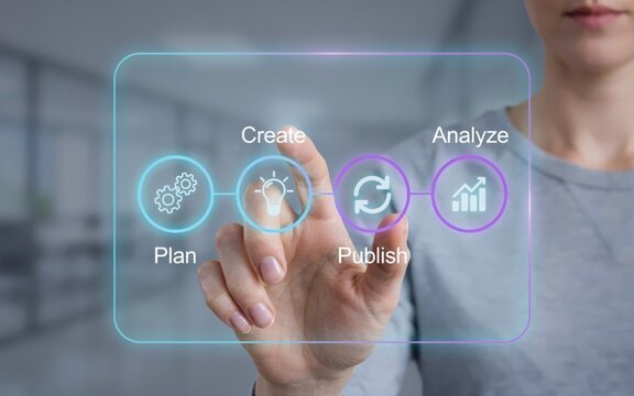 Digital marketing workflow process with plan create publish and analyze steps