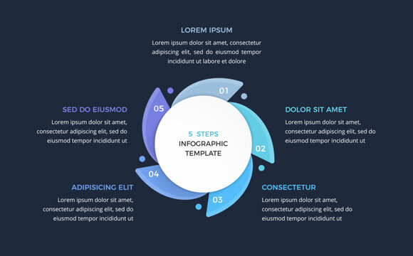 Circular workflow or process diagram infographic template with 5 elements. Dark background