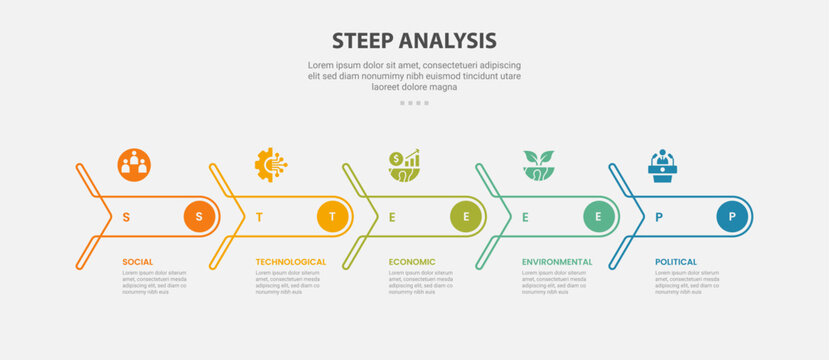 STEEP analysis infographic outline style with 5 point template with creative arrow with round edge on horizontal timeline style for slide presentation vector