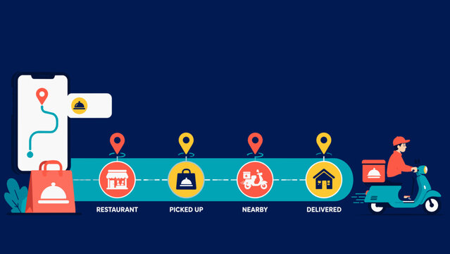 Delivery rider arrives at destination with food. Customer uses phone for order tracking. Restaurant prepares food for pickup. Dashed line shows delivery journey. Icons mark each stage of process