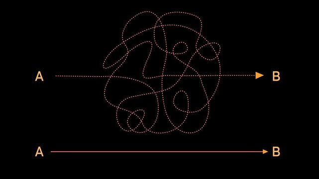 Easy and Complex Way from point A to B concept on the transparent background. hand drawn doodle scribble chaos path lines. 4k video animation.