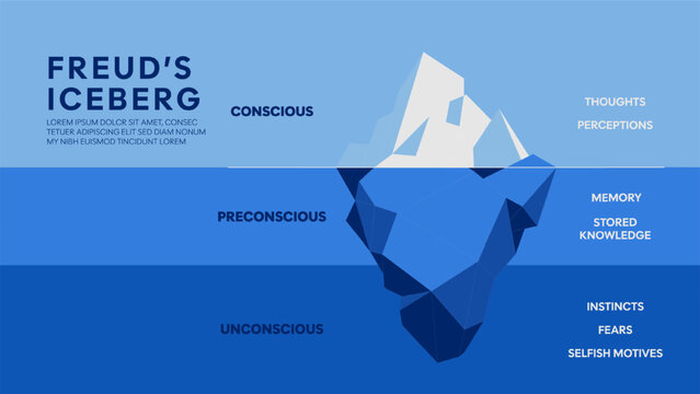 Freud's Iceberg Theory Infographic Vector, Sigmund Freud Model of Mind Diagram. Layers of Conscious,Preconscious,Unconscious Levels,Thoughts,Memory,Instincts for Psychology Presentation.Psychoanalysis