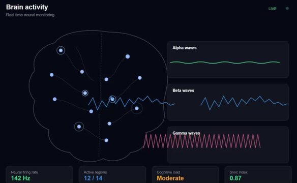 Brain activity UI dashboard animation loop showing real time neural monitoring data, brain wave graphics, alpha beta gamma waves, and telemetry stats on dark mode background
