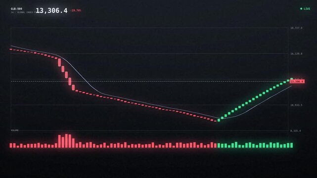 Financial stock market chart showing a sharp decline and bearish trend in global index futures trading