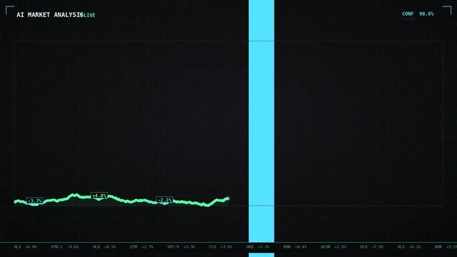 Digital ai market analysis dashboard interface showing live financial data trends and stock market performance metrics