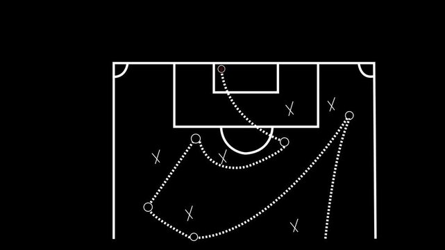 Soccer football strategy and tactics scheme with arrow and players on green field with animated arrows and player movements for goal concept motion graphics