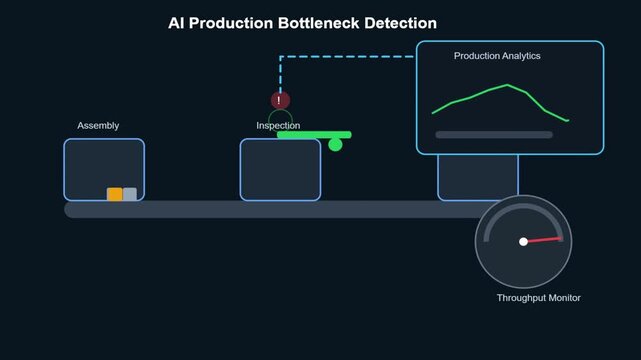 AI Production Bottleneck Detection Manufacturing Analytics SVG