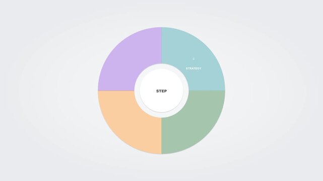 Animated circular business infographic with four colorful steps