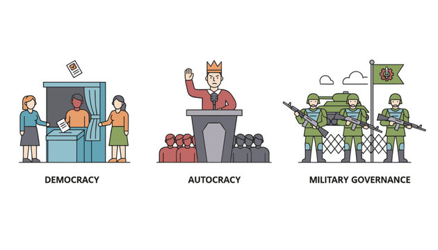 Comparative illustration displays three systems of government including democracy, autocracy, and military governance.