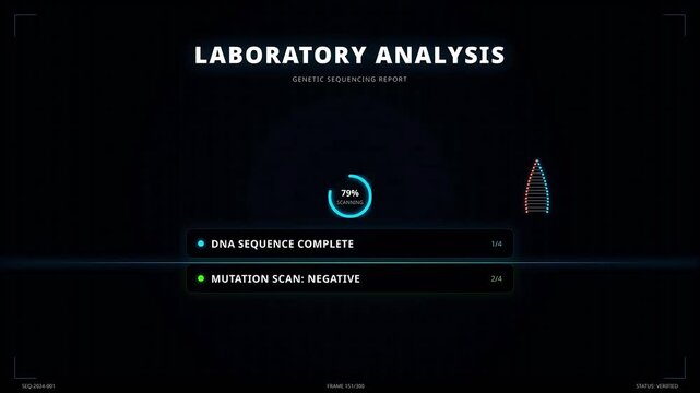 Futuristic digital lab user interface screen displaying dna sequence scanning report progress and biotechnology data analysis