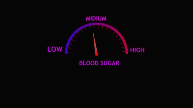 
My Libraries 
Change video color
Audio match
A semicircular gauge with a needle pointing to medium the word Blood low the dial on a black background representing a sugar assessment meter. Technical a