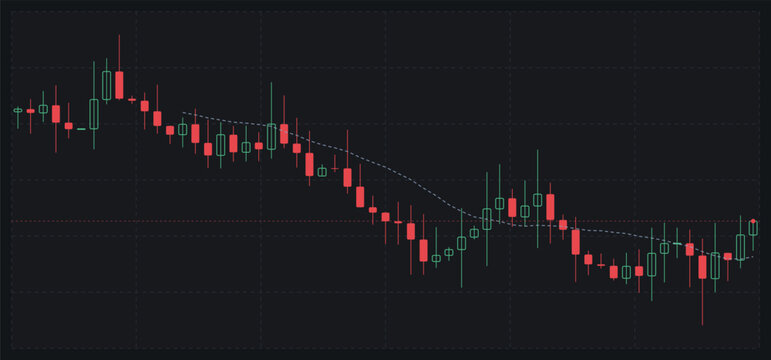 Financial candlestick chart showing a downward trend followed by a period of consolidation and a potential reversal on a dark background