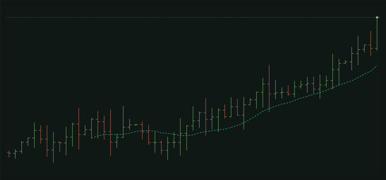 Financial stock market chart with candlestick patterns and a moving average trend line, representing digital trading data, investment analysis, and economic growth in a dark mode interface