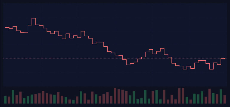Financial stock market chart with candlestick bars and line graph, digital trading interface, cryptocurrency price movement, investment data visualization, economic growth and decline analysis