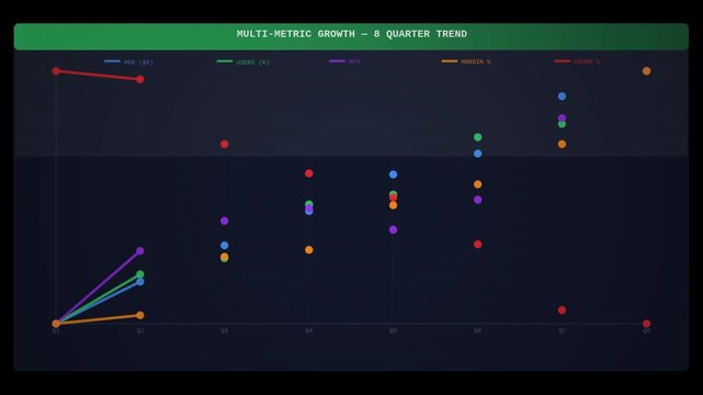 Multi-metric growth trend chart animation seamless loop. Available with transparent background and alpha channel.