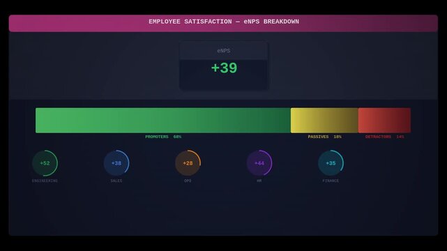 Employee NPS eNPS satisfaction dashboard animation seamless loop. Available with transparent background and alpha channel.